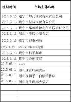 "先照后证"市场主体许可信息抄告通知单(2015313汇 &hellip;