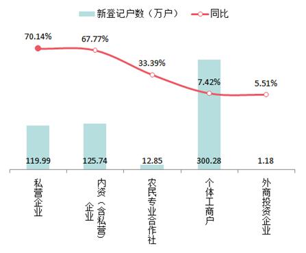 "七日无理由退货"引消费争议不断
